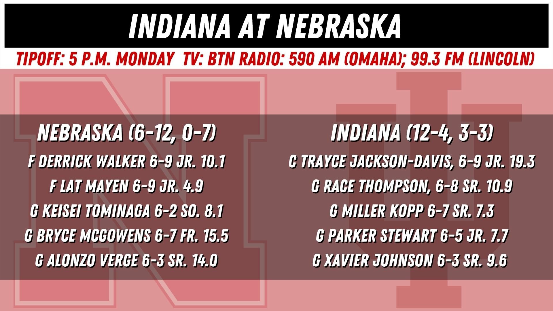 INDIANA AT NEBRASKA-men power box